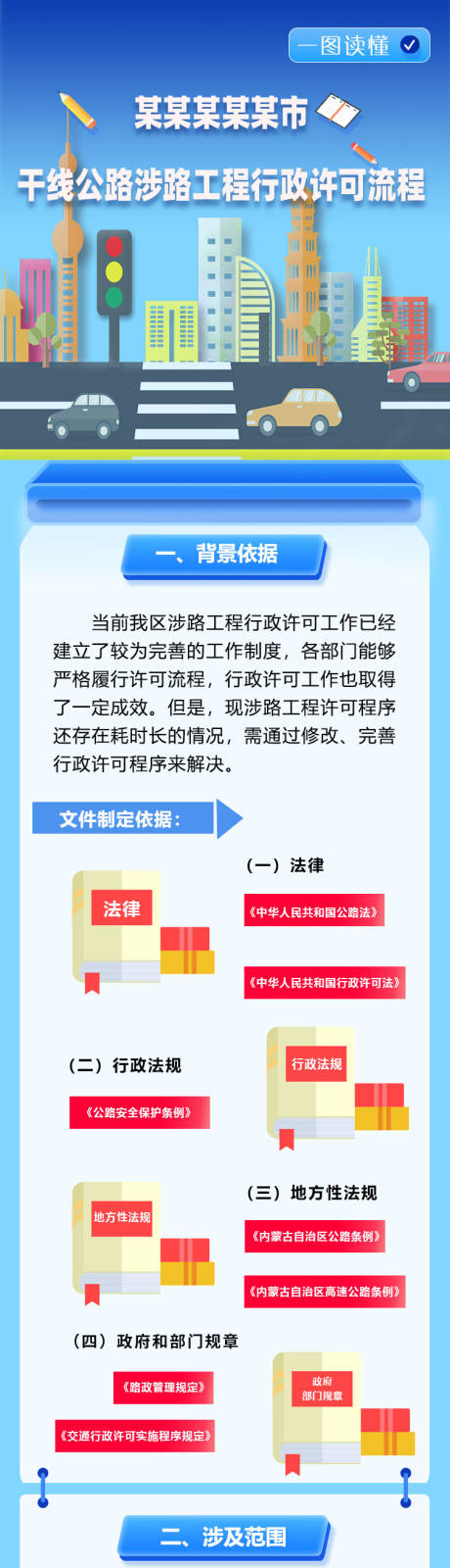 源文件下载【交通工程行政许可流程政策图解指南】编号：20090026725055721