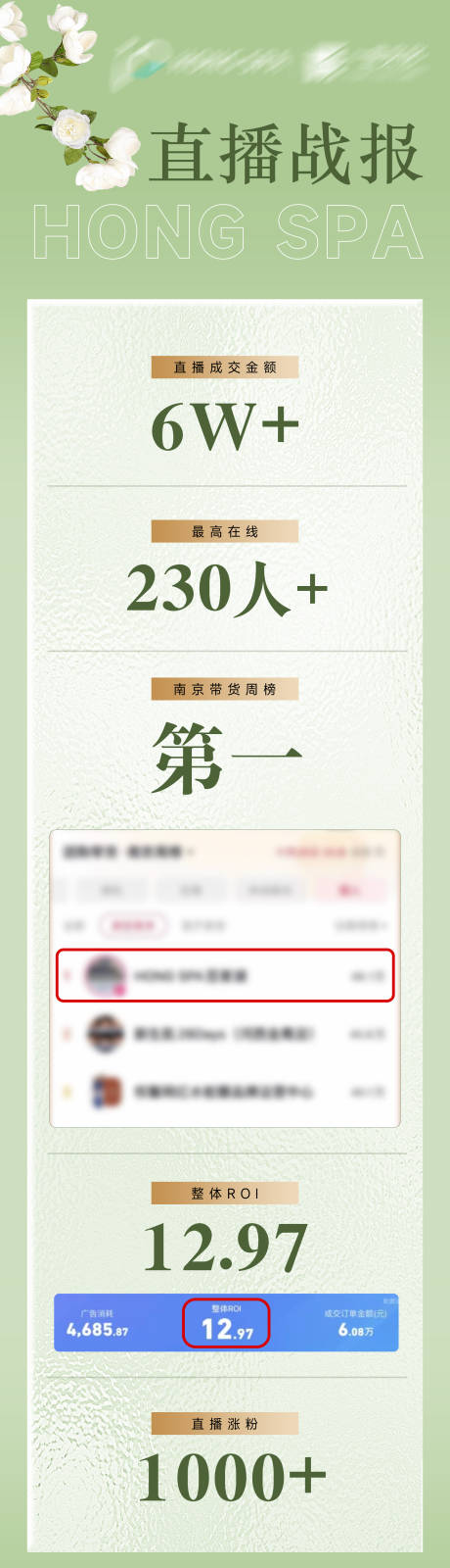 源文件下载【直播战绩喜报长图】编号：46150026675663923