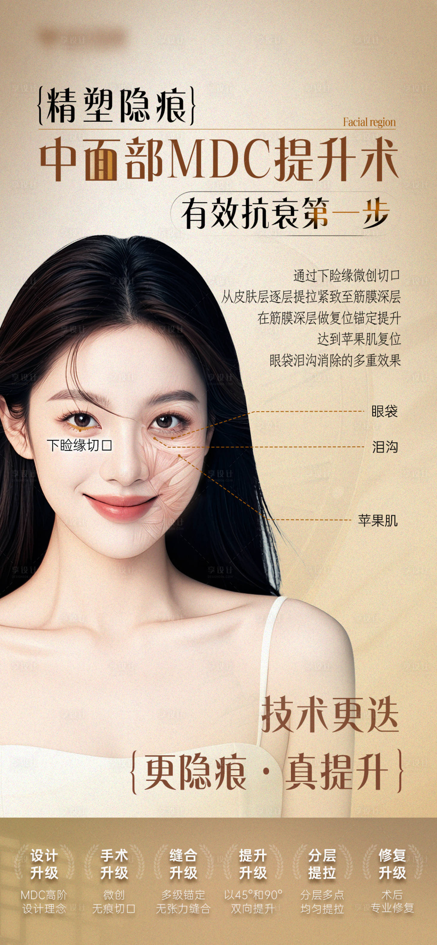 源文件下载【享设计】搜索编号：24360026702915297【医美MDC中面部提升海报】