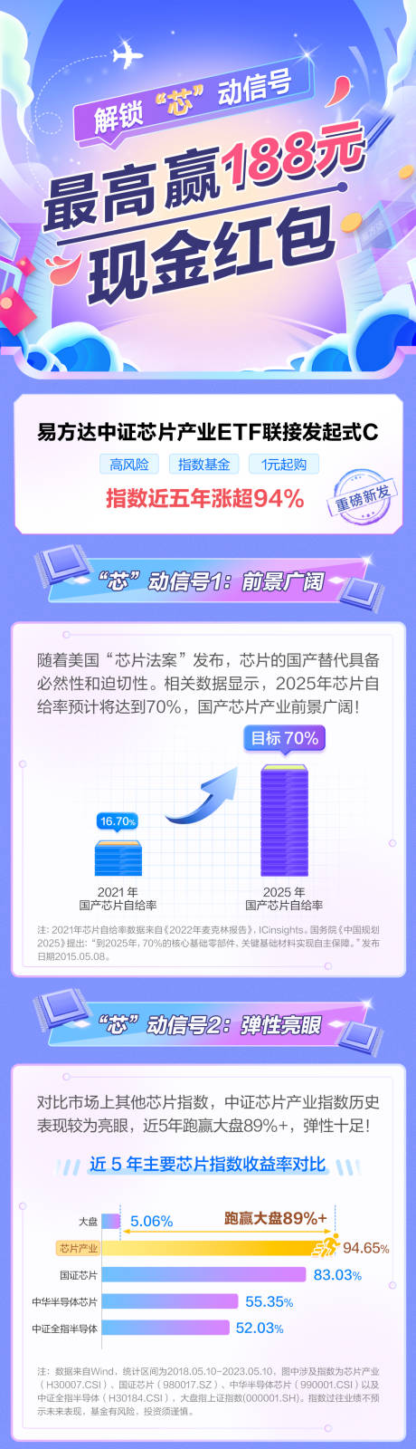 源文件下载【金融送红包活动介绍长图海报】编号：67790027032993746