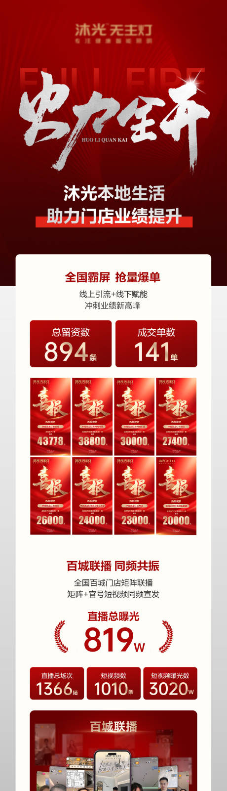 源文件下載【享設計】搜索編號：31500026952583865【業(yè)績喜報長圖海報】