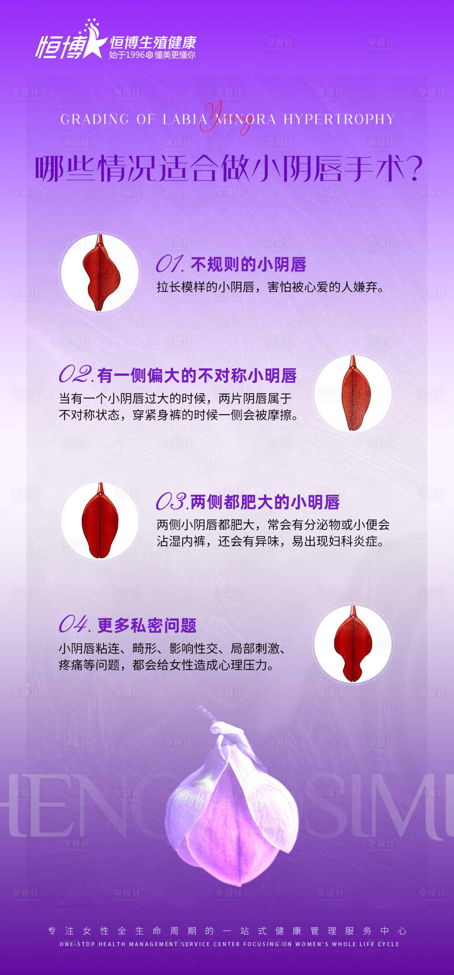 源文件下載【享設(shè)計(jì)】搜索編號(hào)：51770026922821011【醫(yī)美私密婦科陰唇科普海報(bào)】