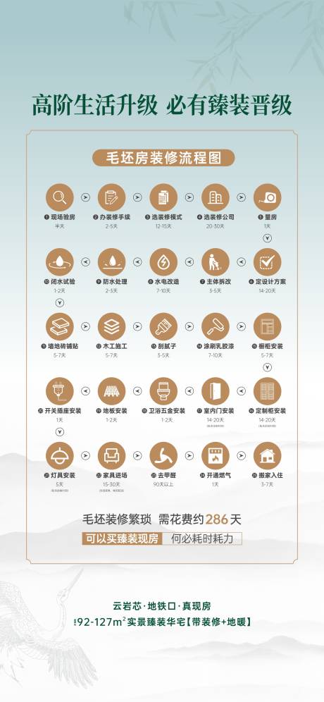 源文件下載【裝修流程海報】編號：46830026582886528