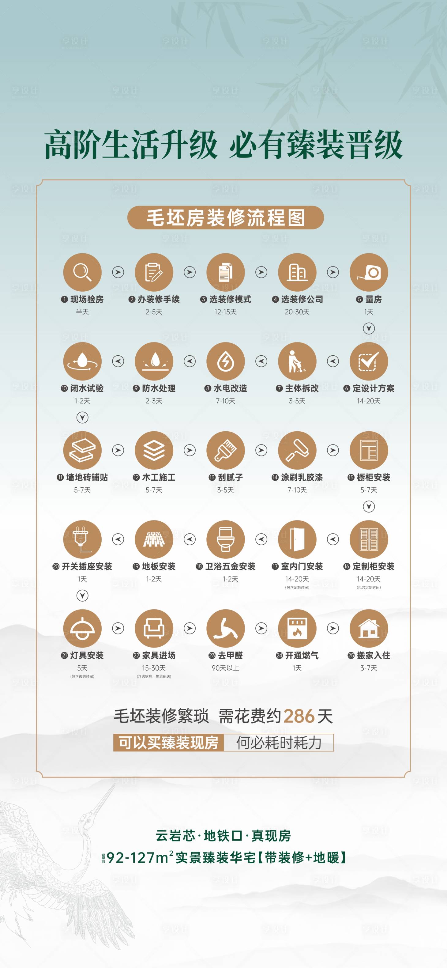 源文件下載【裝修流程海報(bào)】編號(hào)：46830026582886528