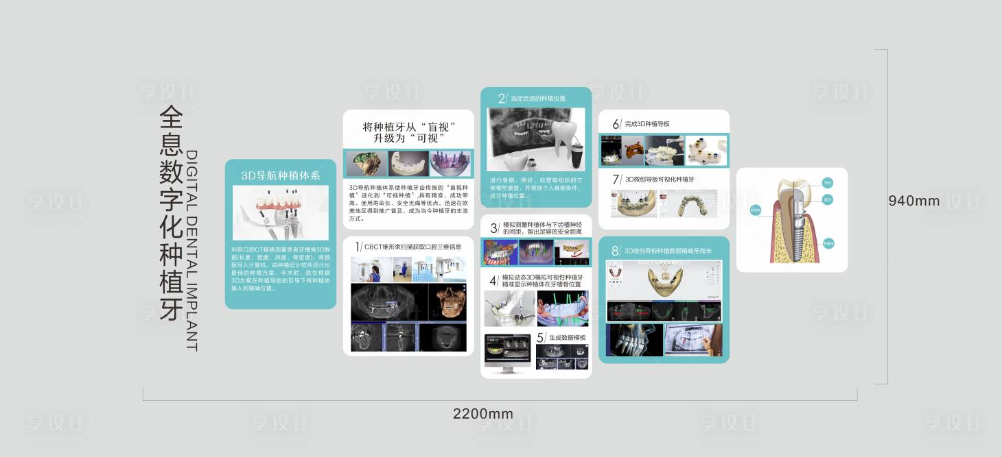 源文件下載【數字化種植流程文化墻背景板】編號：97690026892922951