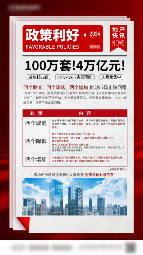 源文件下载【地产利好政策利率宣传海报】编号：62950026843537665