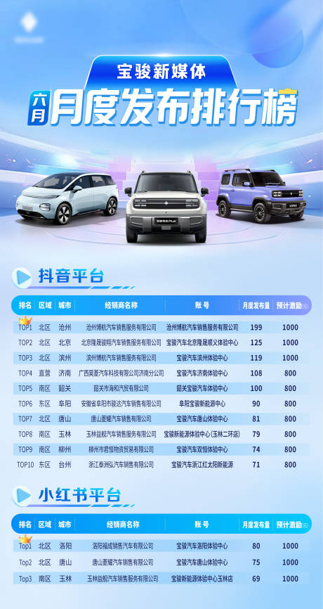 源文件下载【汽车新媒体竞赛排行榜宣传海报】编号：94320026702999917