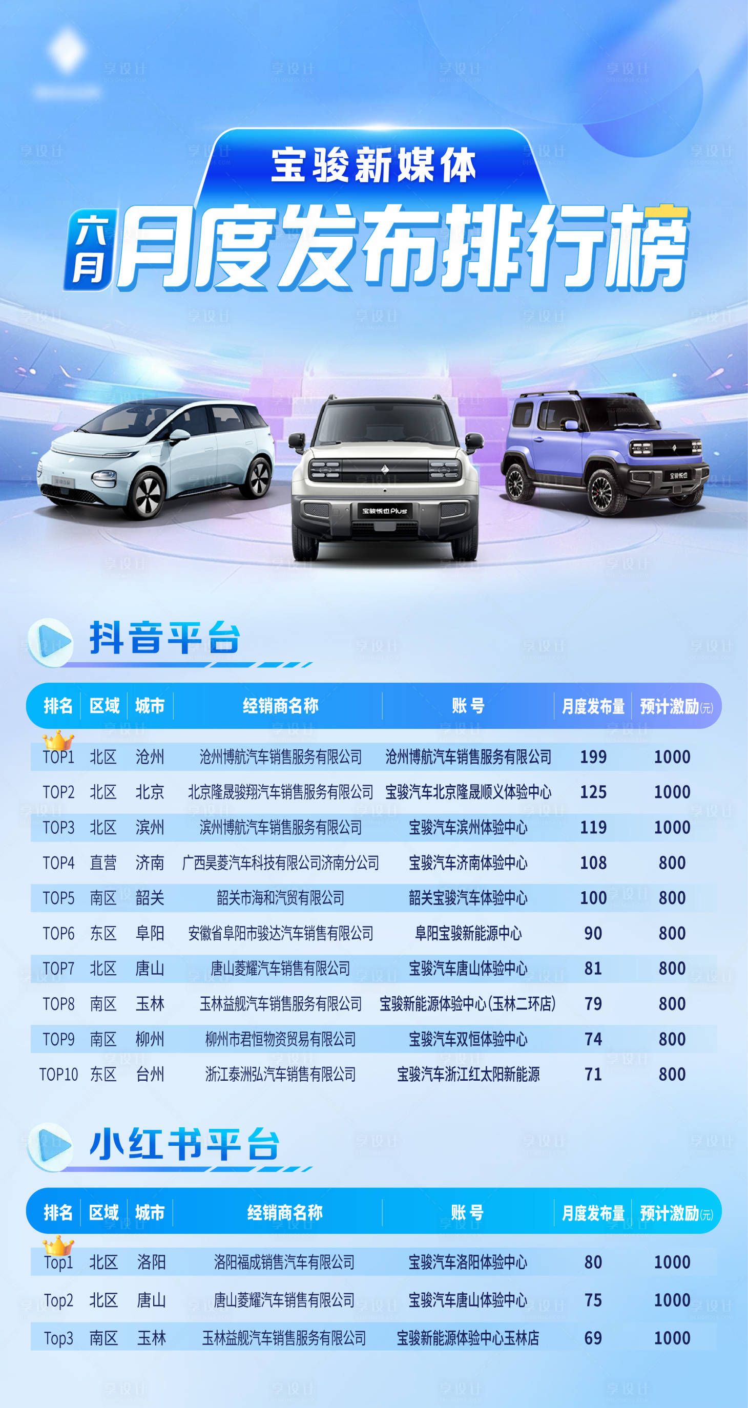 源文件下载【享设计】搜索编号：94320026702999917【汽车新媒体竞赛排行榜宣传海报】