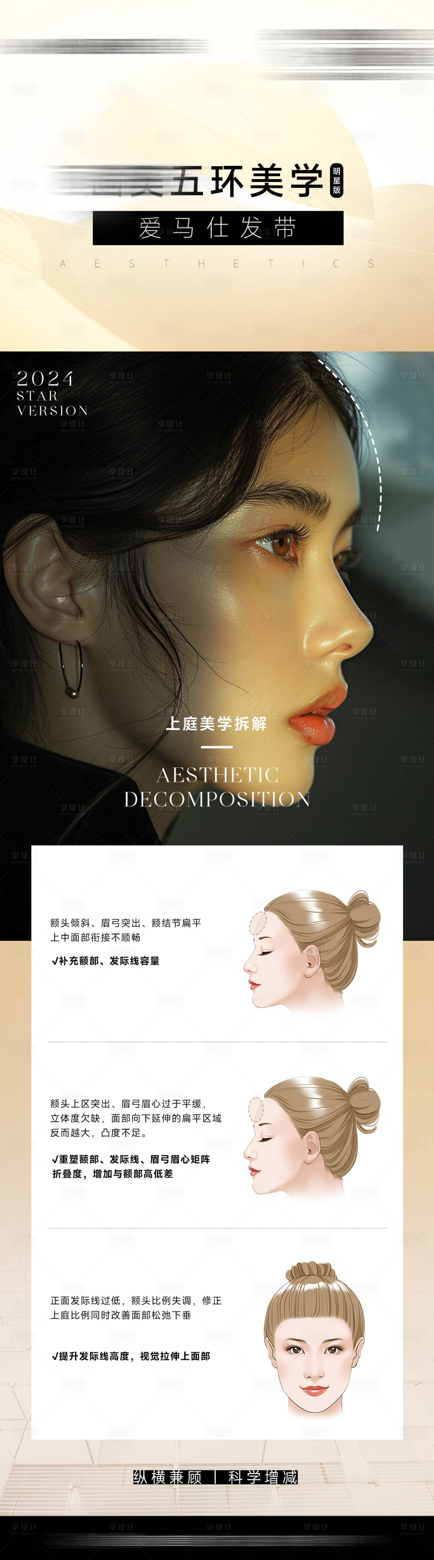 源文件下载【享设计】搜索编号：64940026555423911【五环美学产品介绍长图】