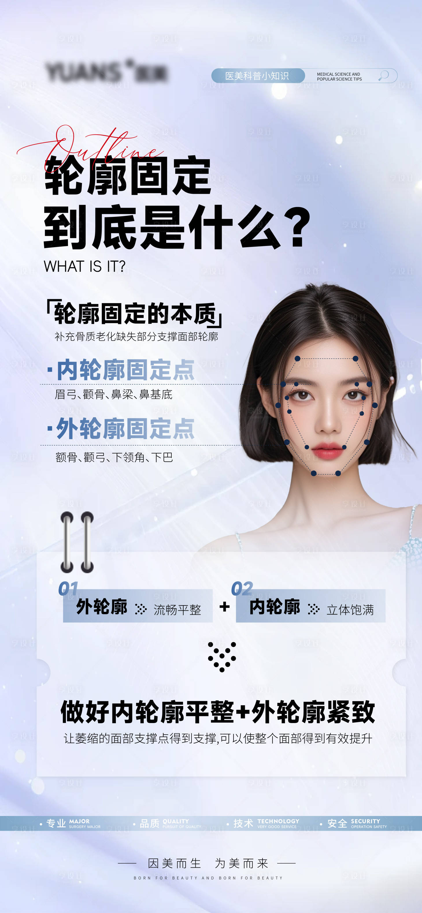 源文件下载【享设计】搜索编号：93870026959401429【医美轮廓科普海报】