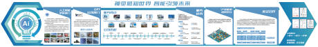 源文件下载【企业科技宣传文化墙】编号：51750027006315233
