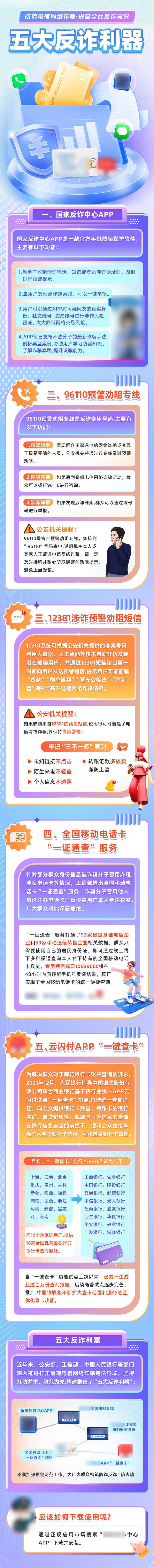 源文件下載【享設(shè)計(jì)】搜索編號(hào)：84070026869276109【五大反詐利器長(zhǎng)圖】