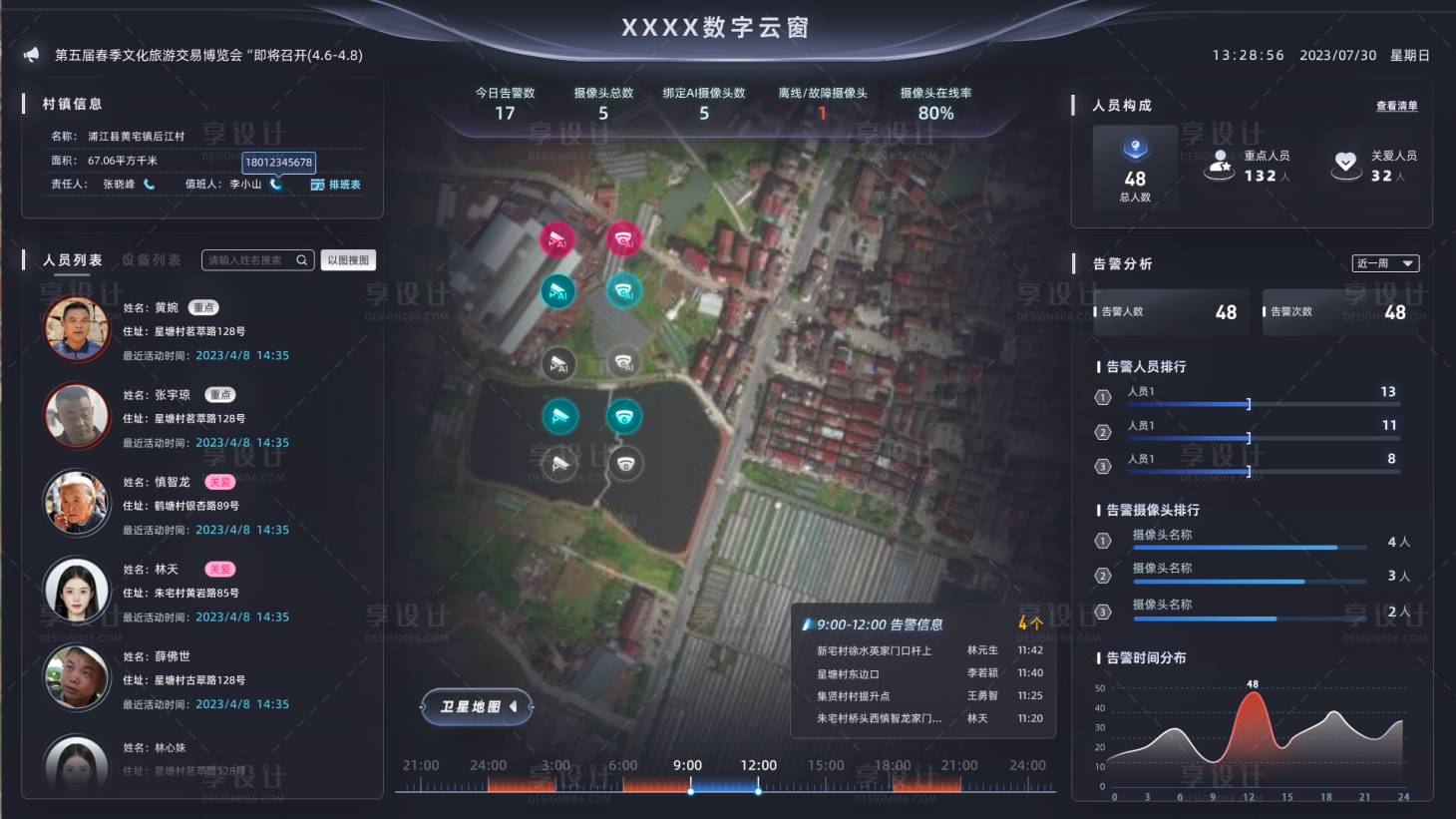 源文件下載【享設計】搜索編號：72630027055009052【數據大屏鄉村UI設計】