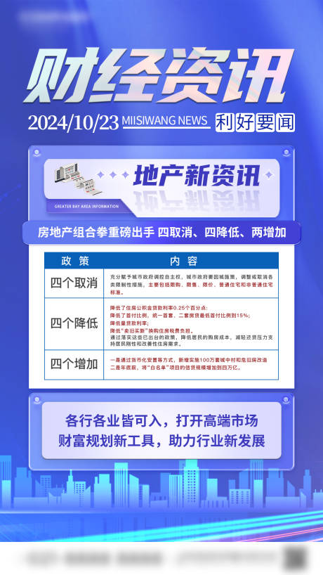 源文件下载【地产利好政策利率宣传海报】编号：93160026843497505