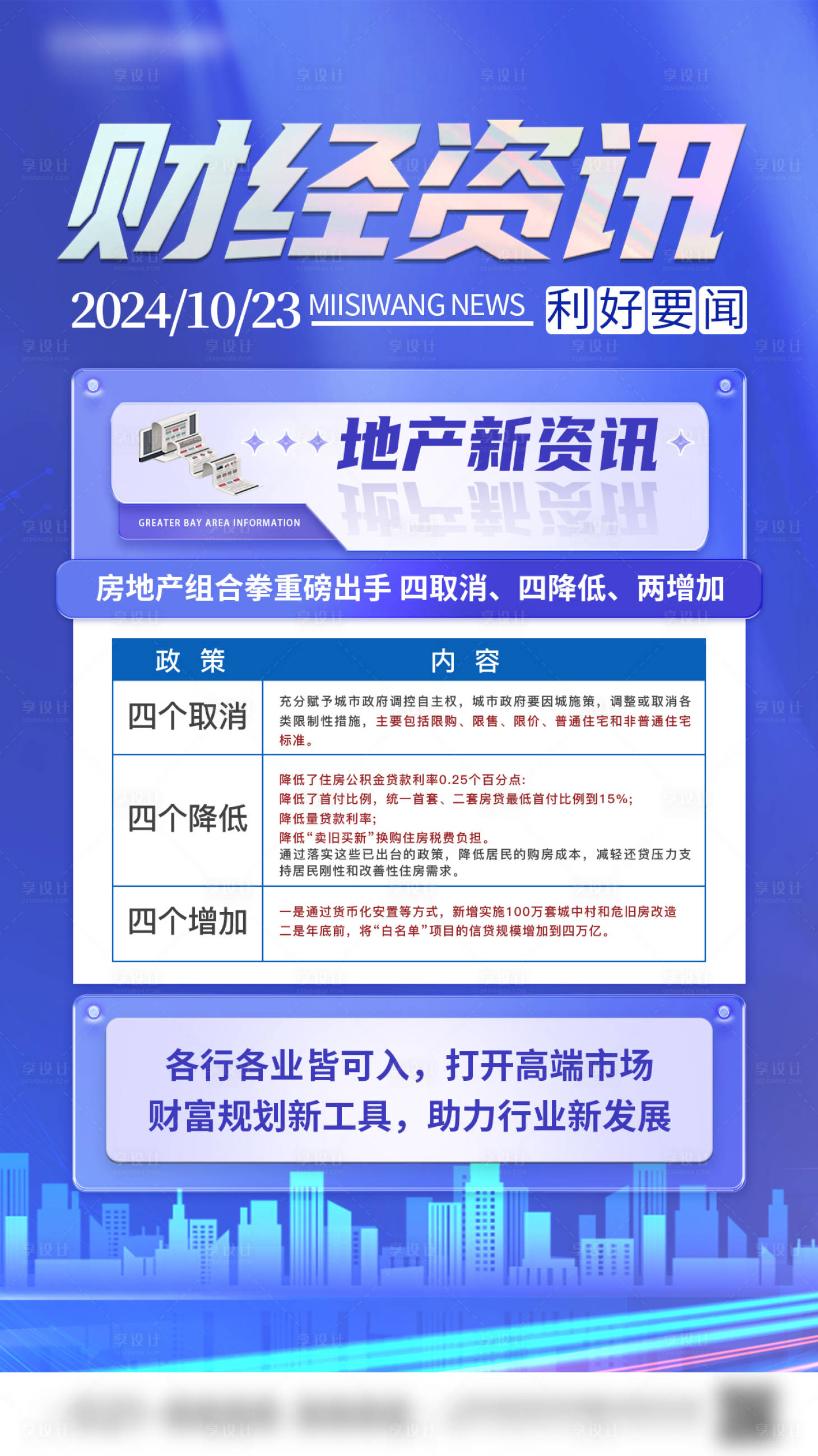 源文件下载【享设计】搜索编号：93160026843497505【地产利好政策利率宣传海报】