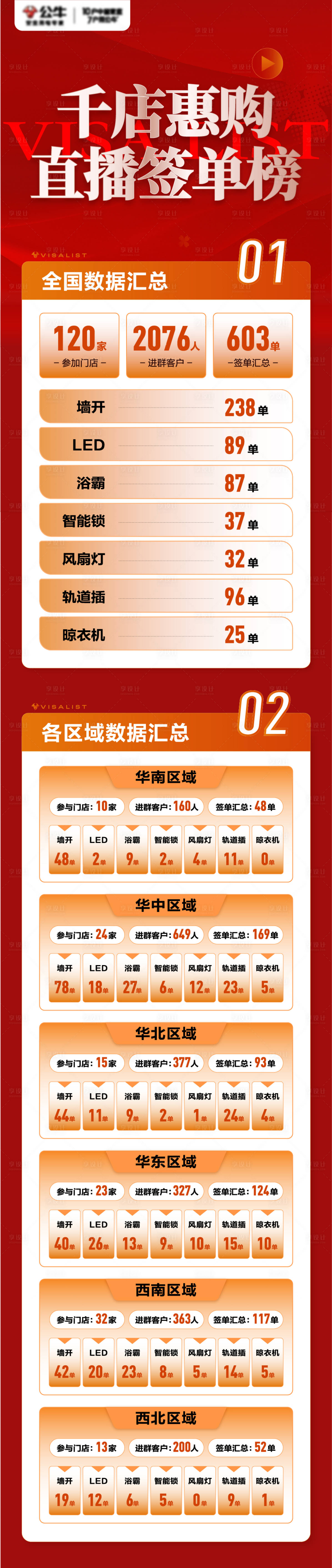 源文件下載【享設計】搜索編號：76630027042286475【簽單數據榜單海報長圖】