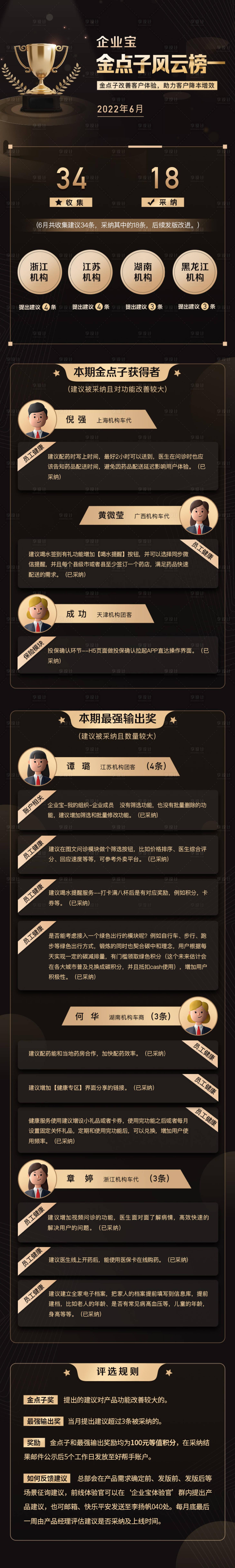 源文件下載【享設計】搜索編號：20190026868097683【企業寶金點子黑金長圖】