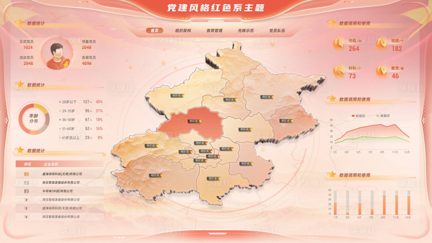 源文件下载【享设计】搜索编号：89500027054739089【党建可视化大屏】