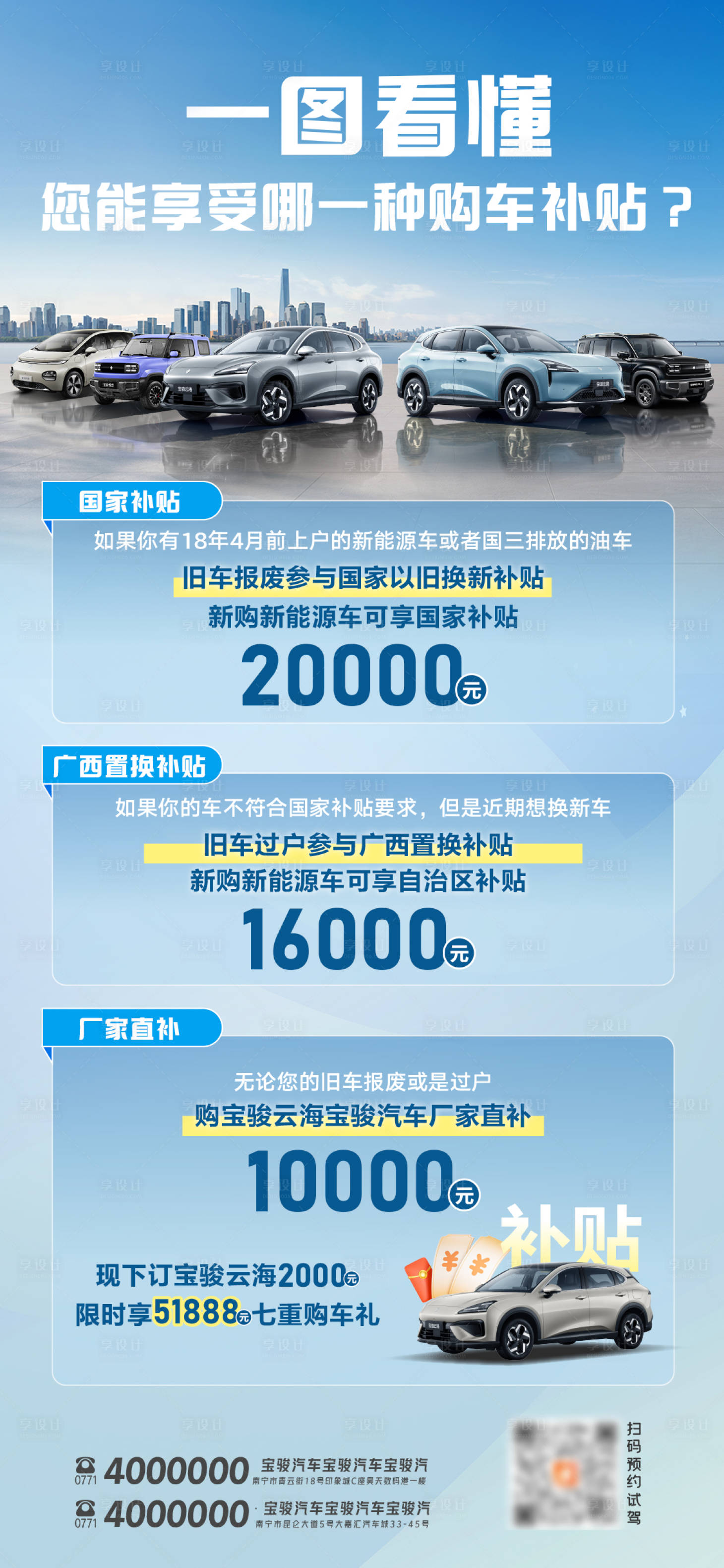 源文件下载【享设计】搜索编号：68400026702113220【汽车政府补贴促销海报】