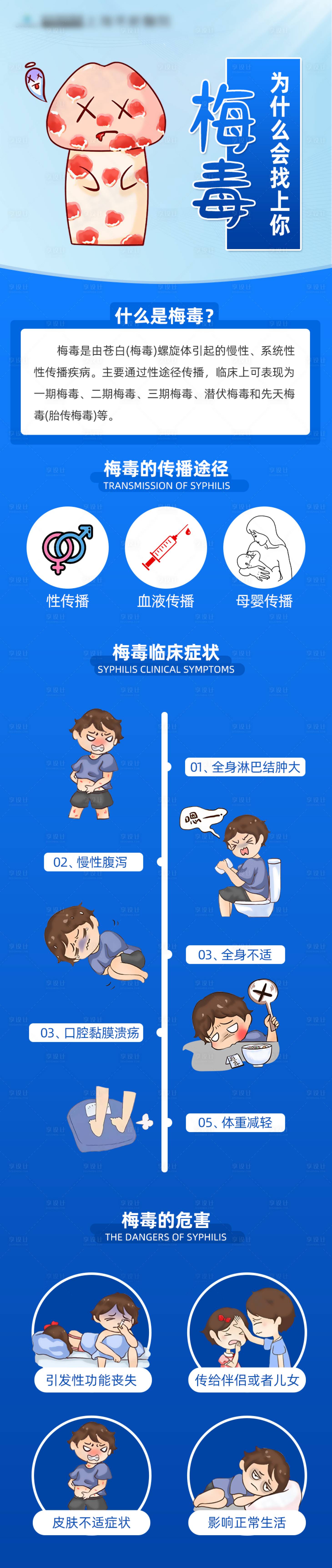 源文件下载【享设计】搜索编号：73280026582256968【梅毒科普长图】