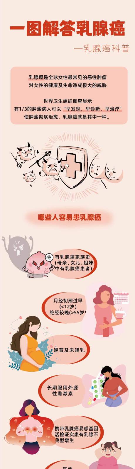 源文件下载【乳腺癌科普手绘长图海报】编号：61710026857616671