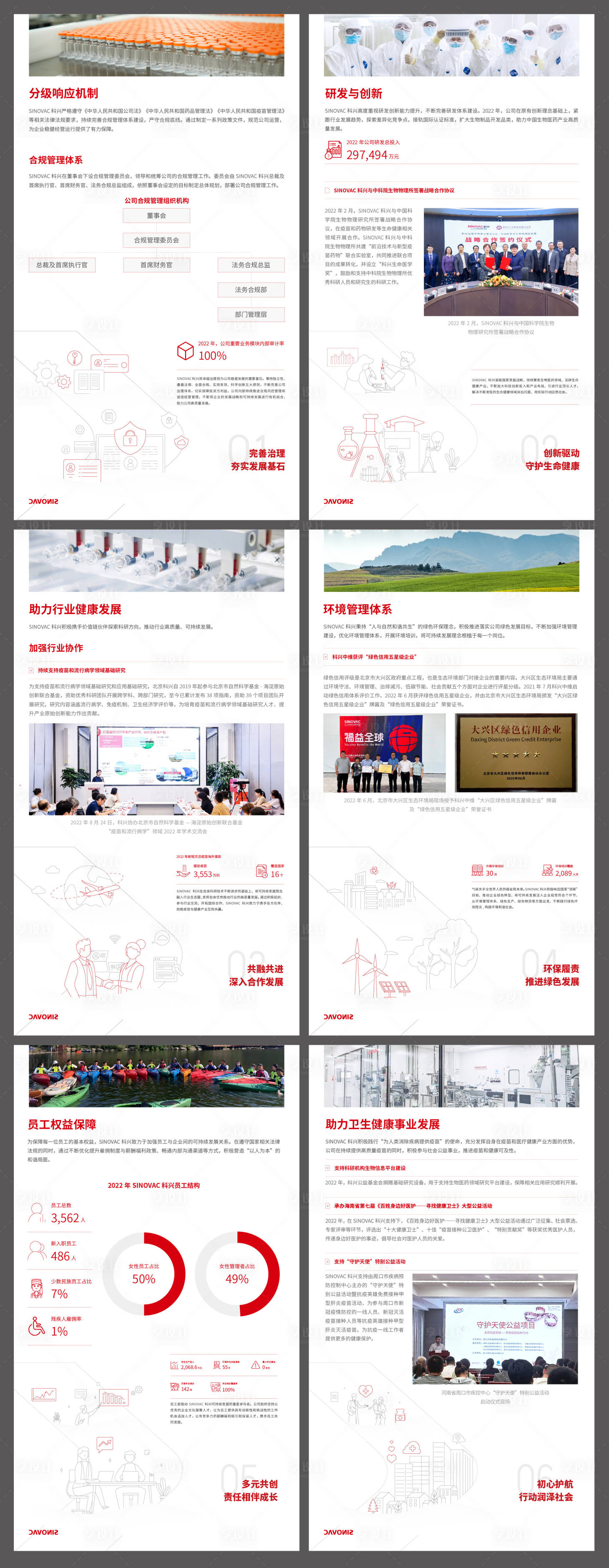源文件下載【享設計】搜索編號：92240026939682596【生物醫藥公司品牌形象展板】