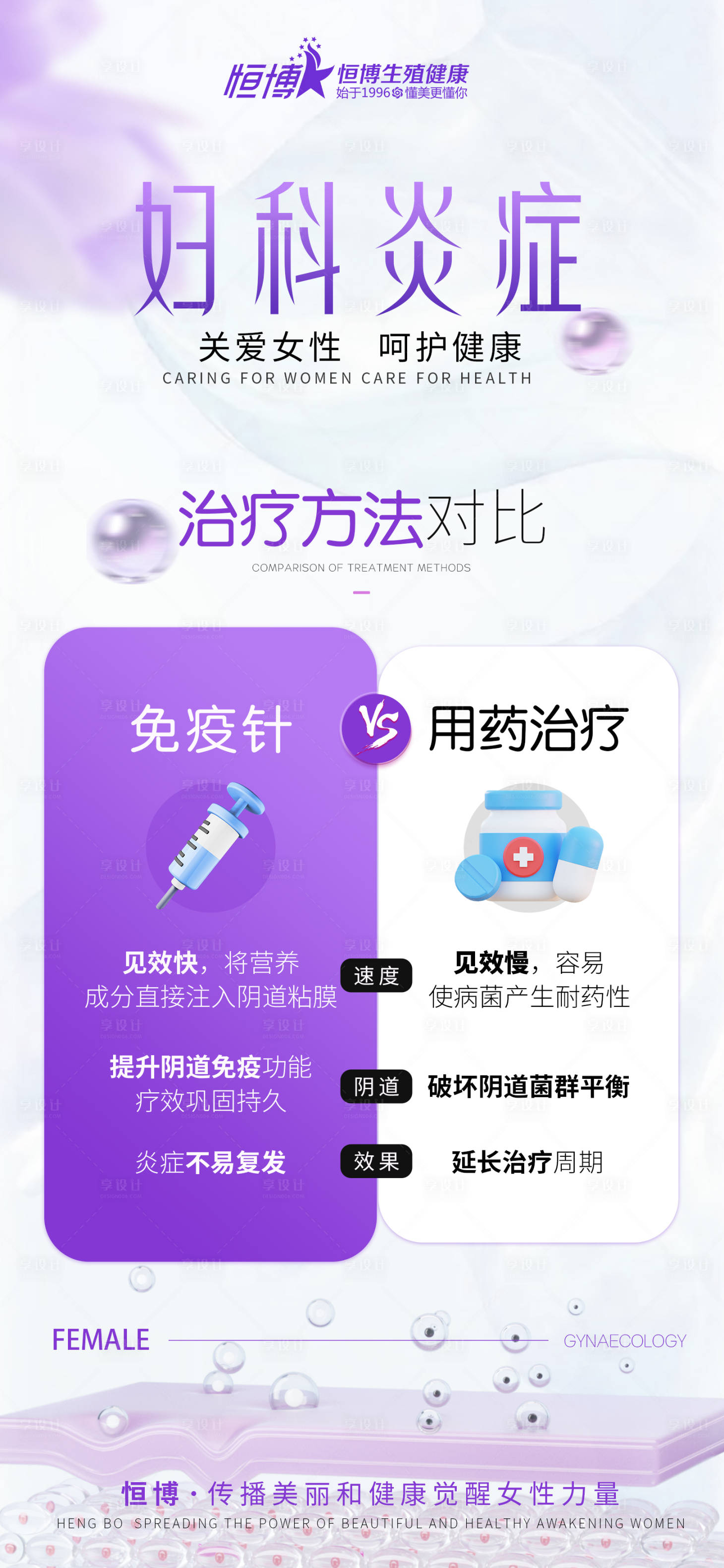源文件下载【享设计】搜索编号：57280026741883537【妇科炎症海报】