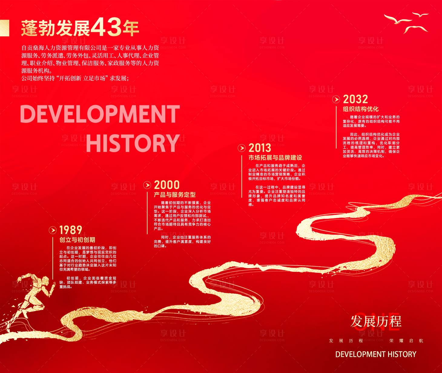 源文件下載【享設計】搜索編號：51550026709606158【發(fā)展歷程文化墻】