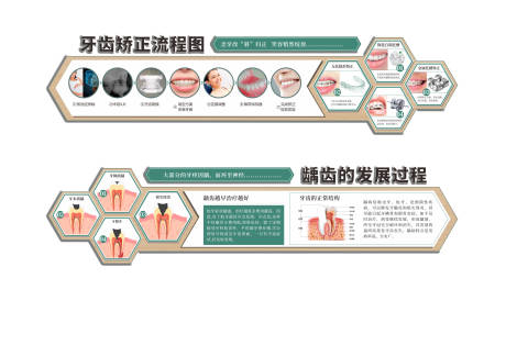 源文件下载【口腔矫正流程文化墙背景板】编号：50470027020648629