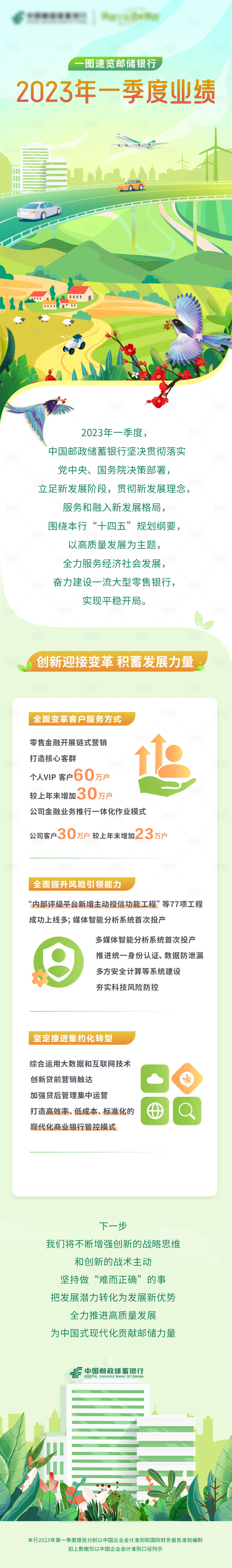 源文件下载【银行插画季度报告长图】编号：61520026647743695