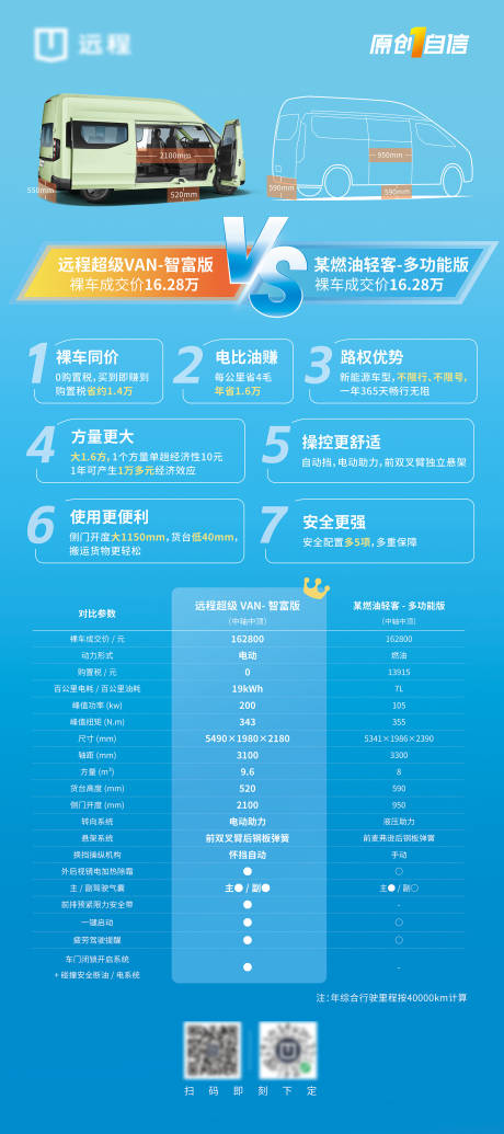 源文件下載【享設(shè)計】搜索編號：81780026836412559【汽車對比海報展板】