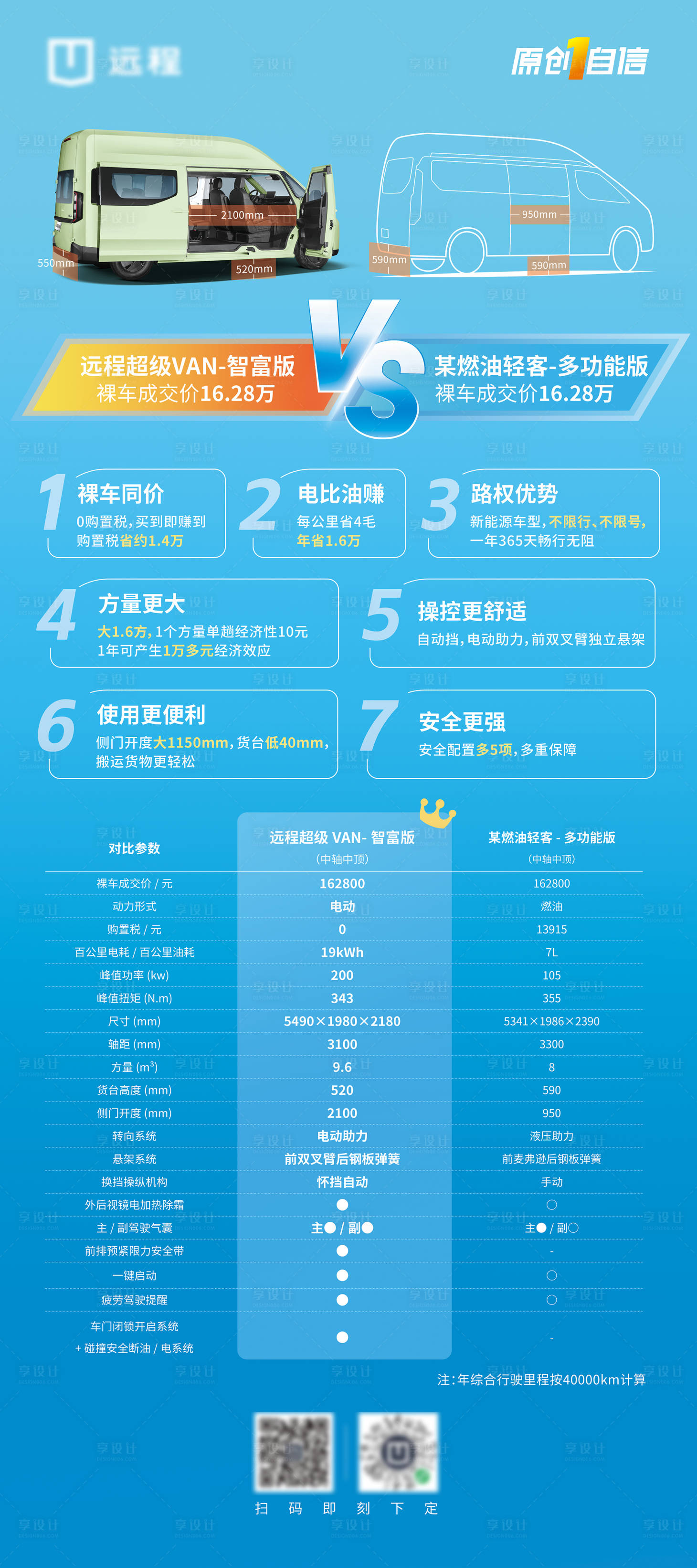源文件下載【享設(shè)計(jì)】搜索編號(hào)：81780026836412559【汽車對(duì)比海報(bào)展板】