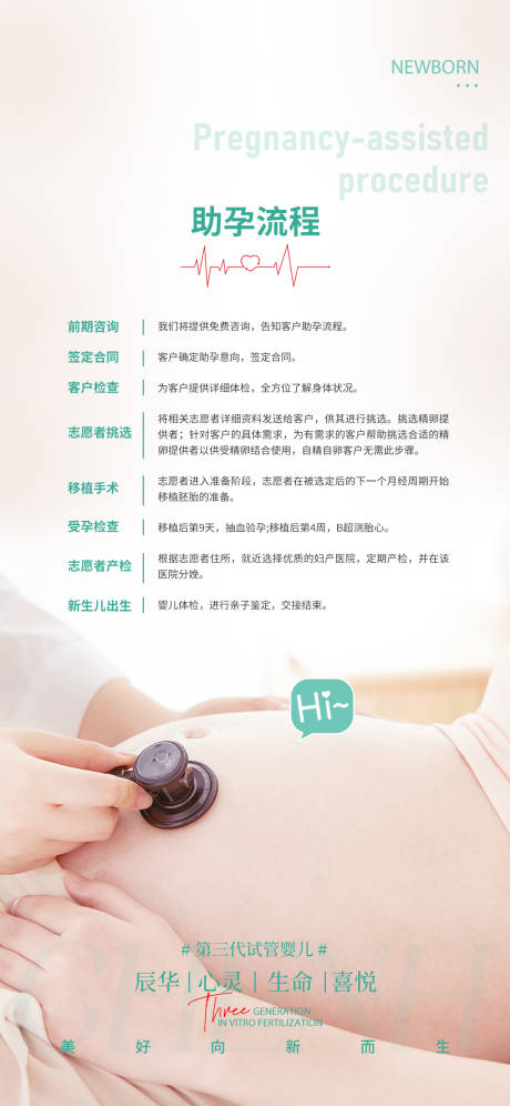 助孕流程