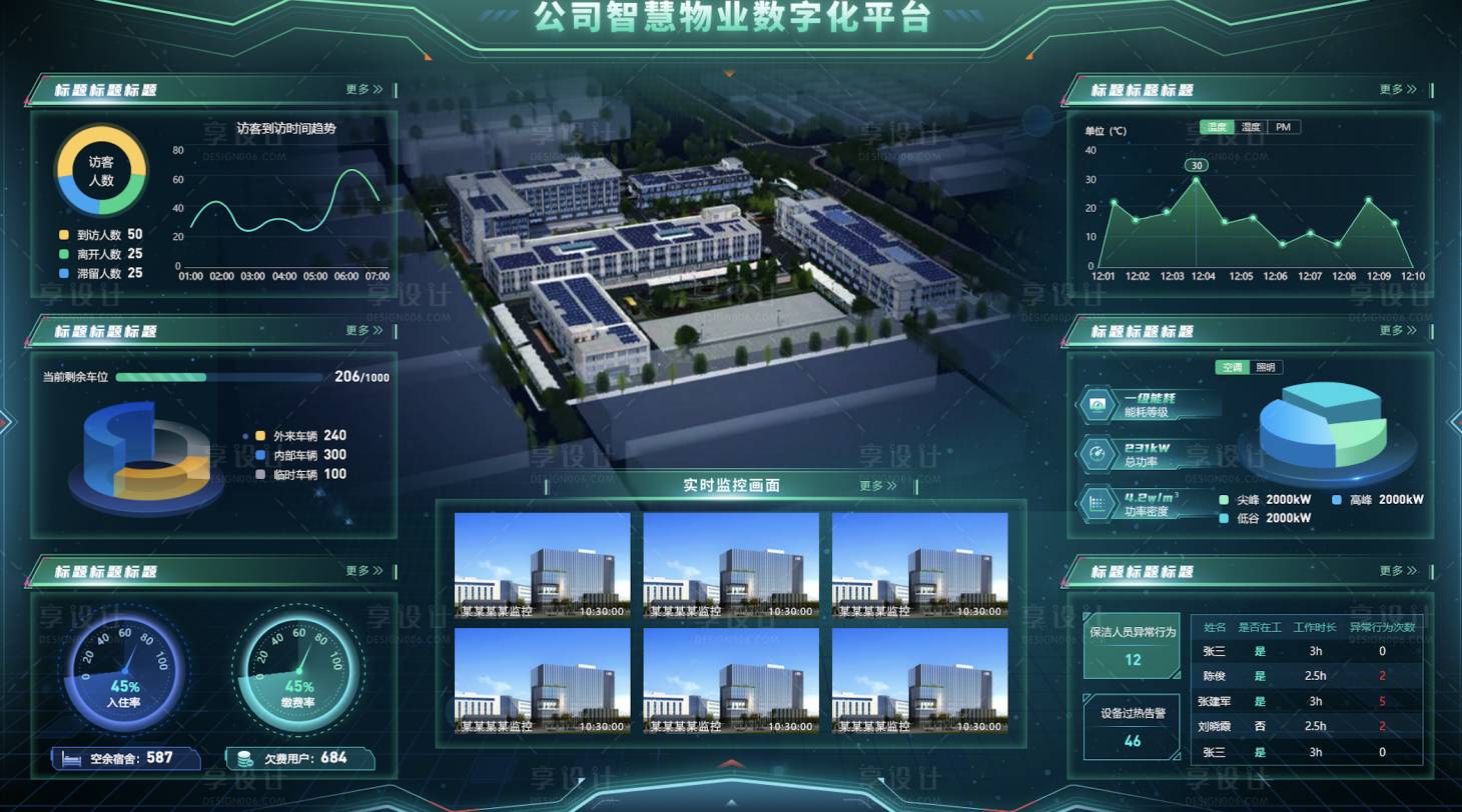 源文件下載【享設(shè)計(jì)】搜索編號(hào)：16990027047052787【公司智慧物業(yè)可視化平臺(tái)界面設(shè)計(jì)】