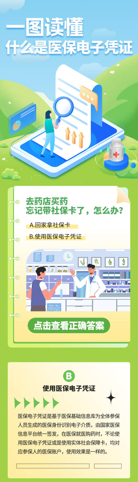 编号：91610026657374449【享设计】源文件下载-一图读懂医保电子凭证长图海报