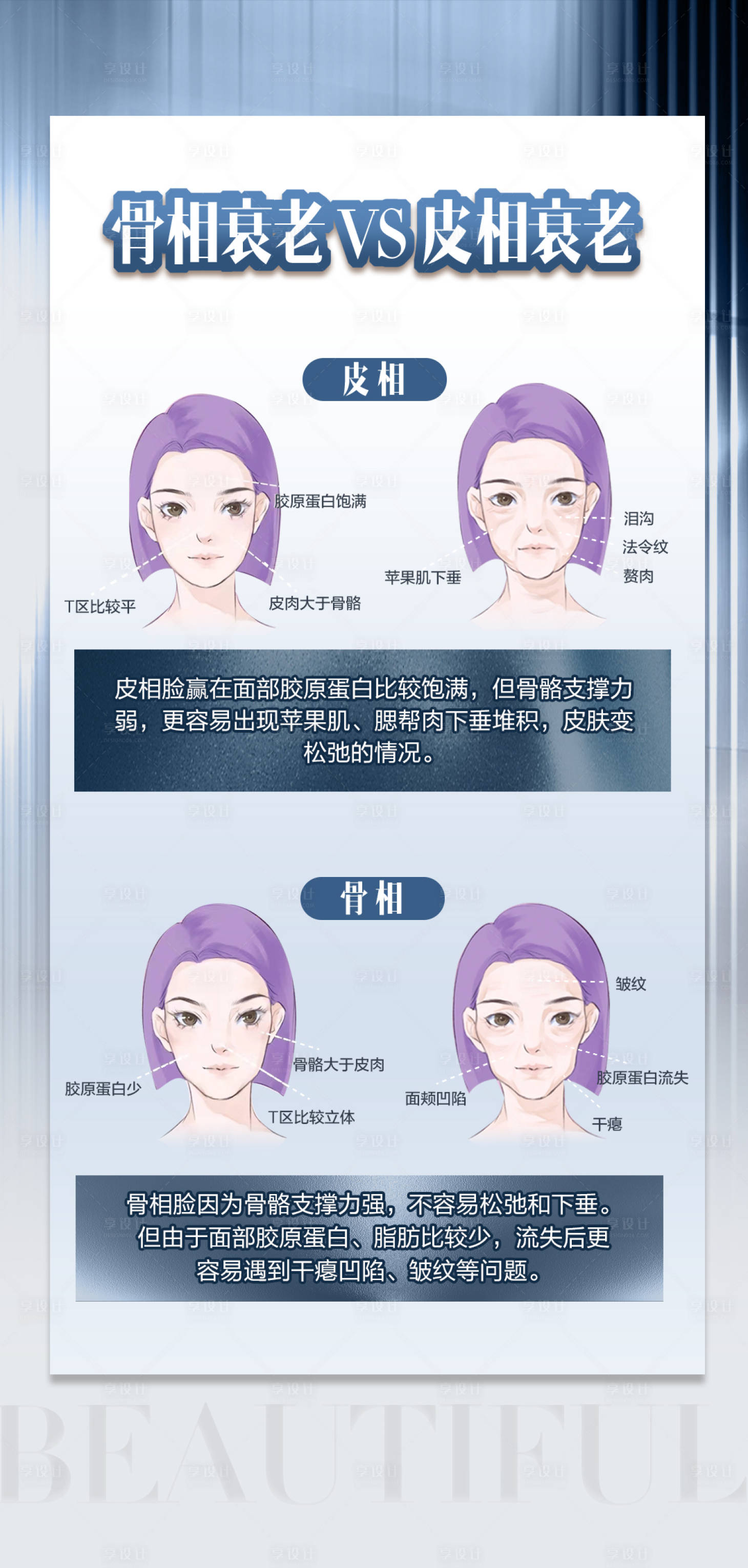 源文件下載【享設(shè)計(jì)】搜索編號(hào)：52320026620308621【骨相衰老VS皮相衰老海報(bào)】
