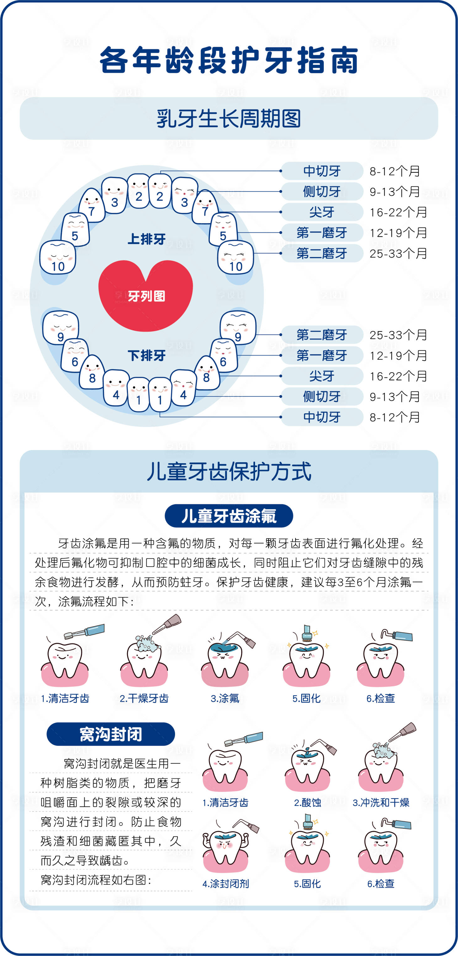 源文件下载【享设计】搜索编号：61710026658057884【各年龄段护牙指南印刷宣传海报】