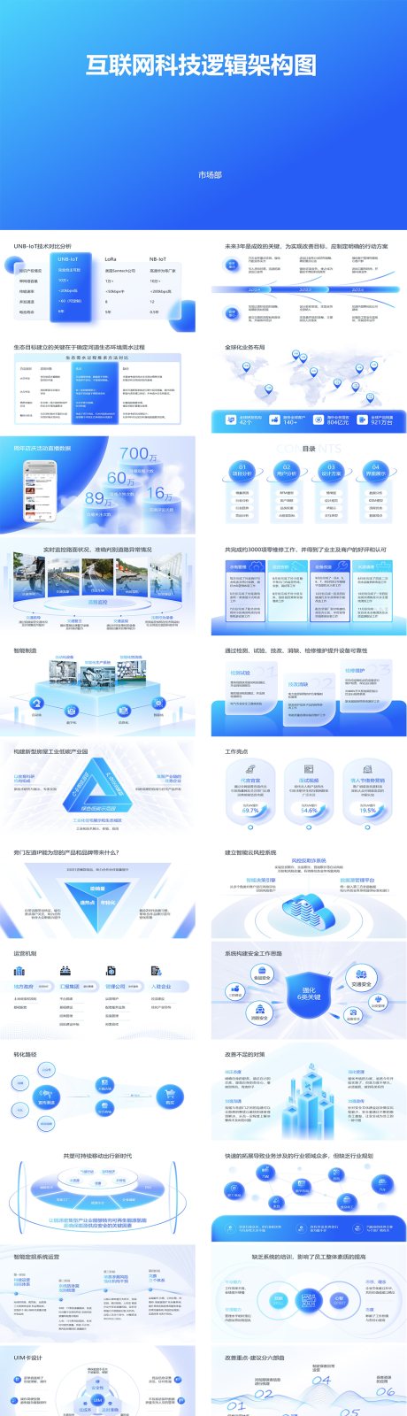 源文件下载【互联网科技逻辑架构图】编号：32210026820939753