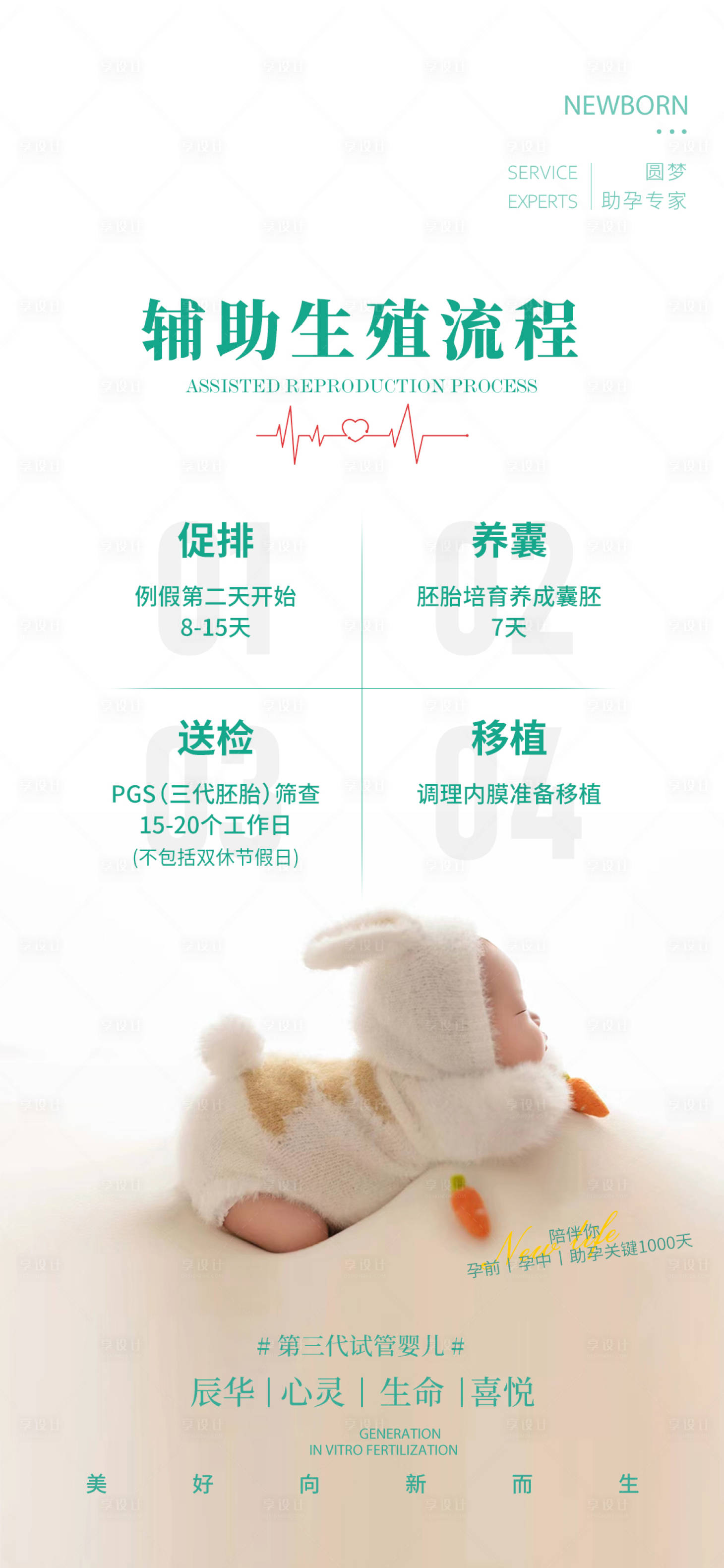 源文件下載【享設(shè)計(jì)】搜索編號：21290026736208102【輔助生殖流程海報】