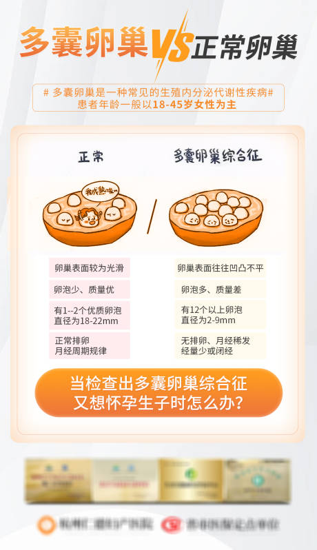 源文件下载【多囊卵巢科普女性海报】编号：24000026847815942