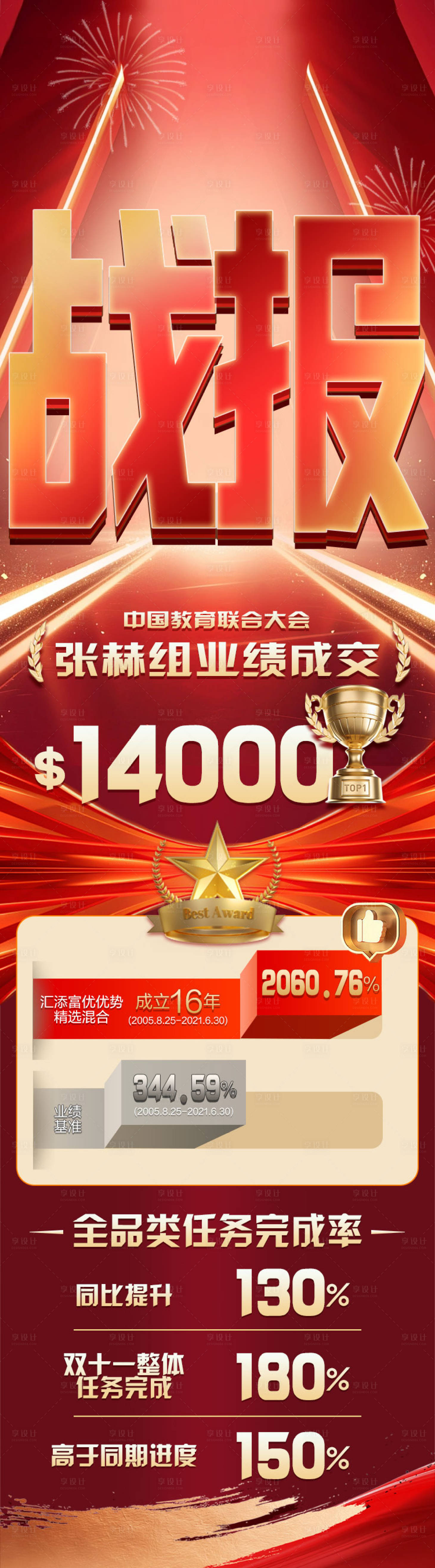 源文件下载【享设计】搜索编号：74370026582911551【教育销售战报长图】