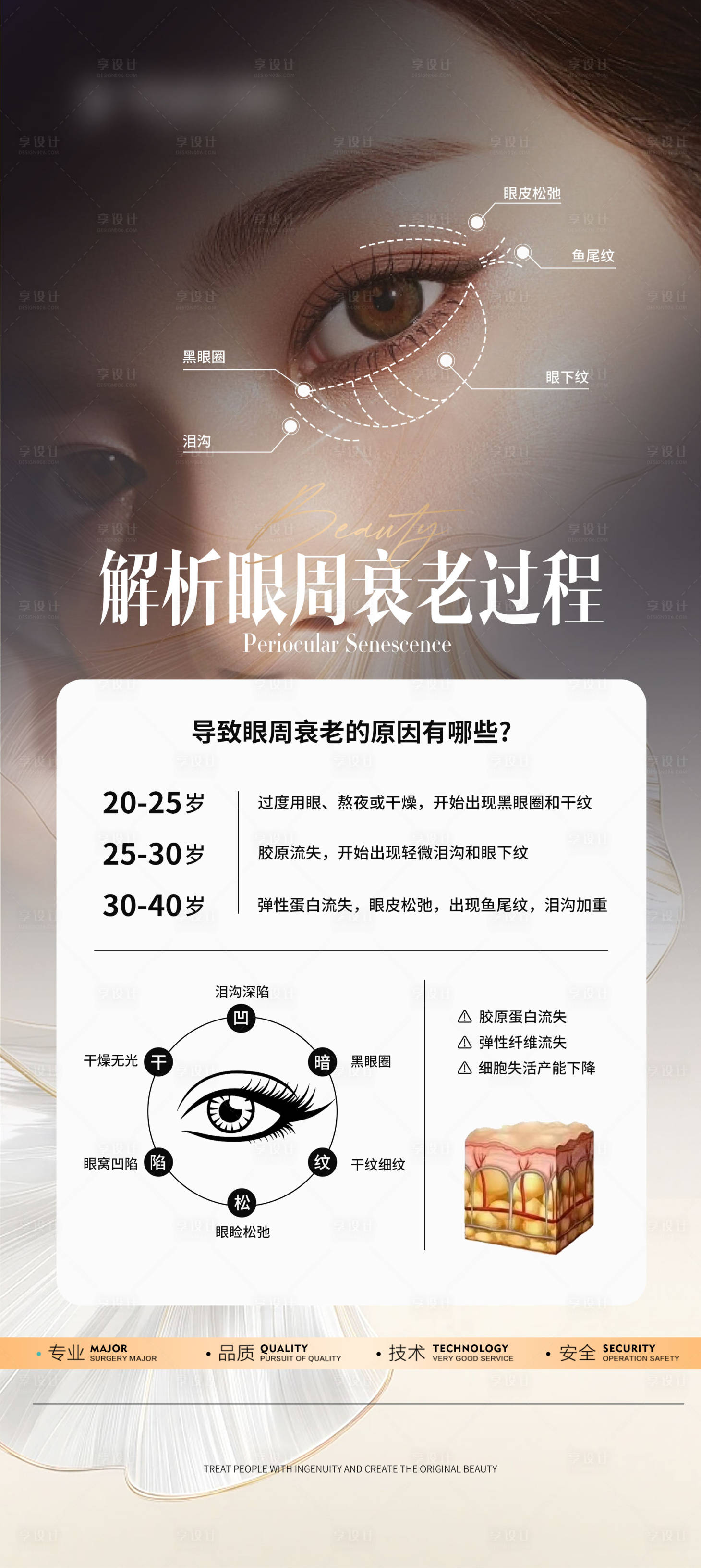 源文件下载【享设计】搜索编号：43140026615293607【医美眼周海报】