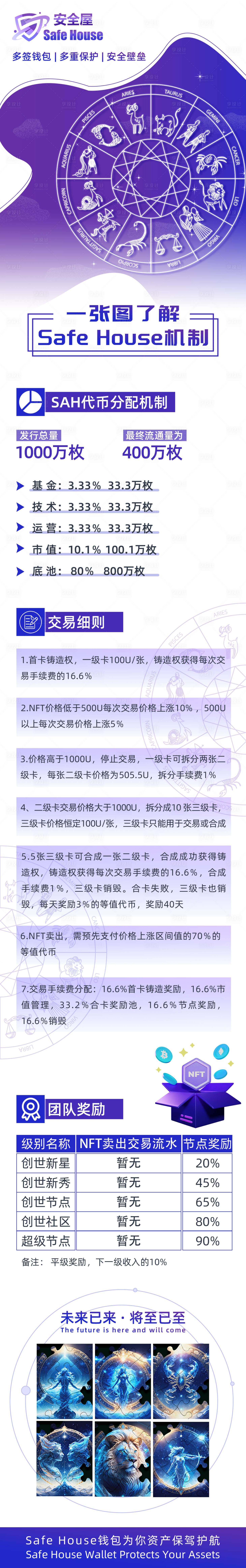 源文件下载【区块链金融科技星座长图海报】编号：49360026926941876