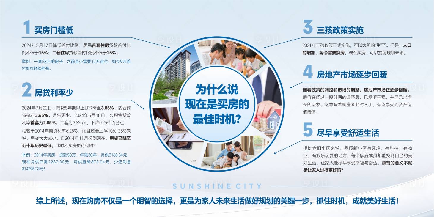 源文件下载【享设计】搜索编号：63230027050369467【地产政策展板】