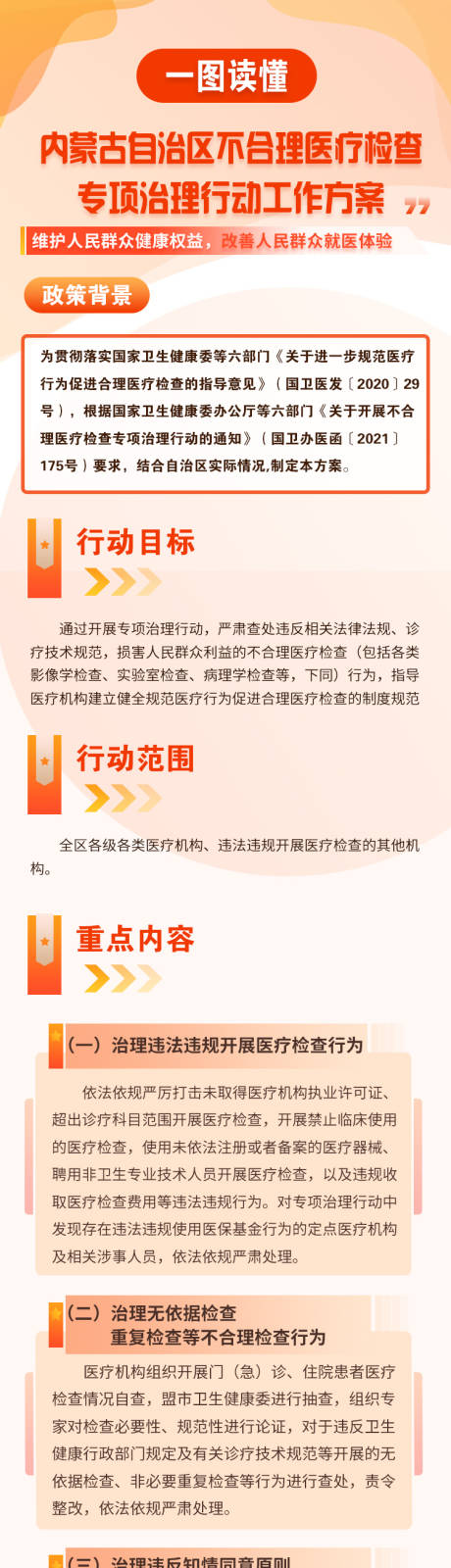 图解不合理医疗检查专项治理行动方案