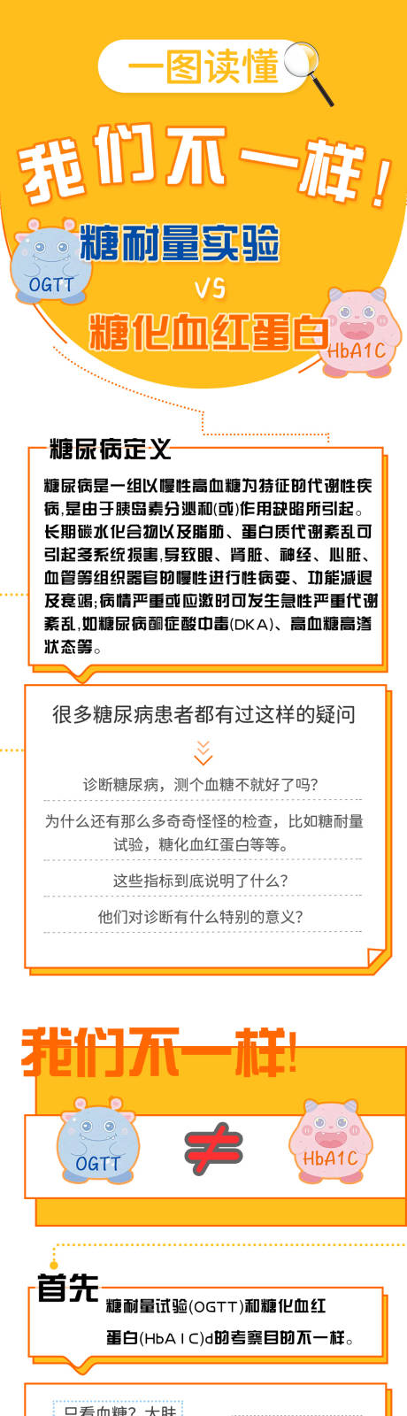 源文件下载【医学科普时尚长图海报】编号：48510026978178576