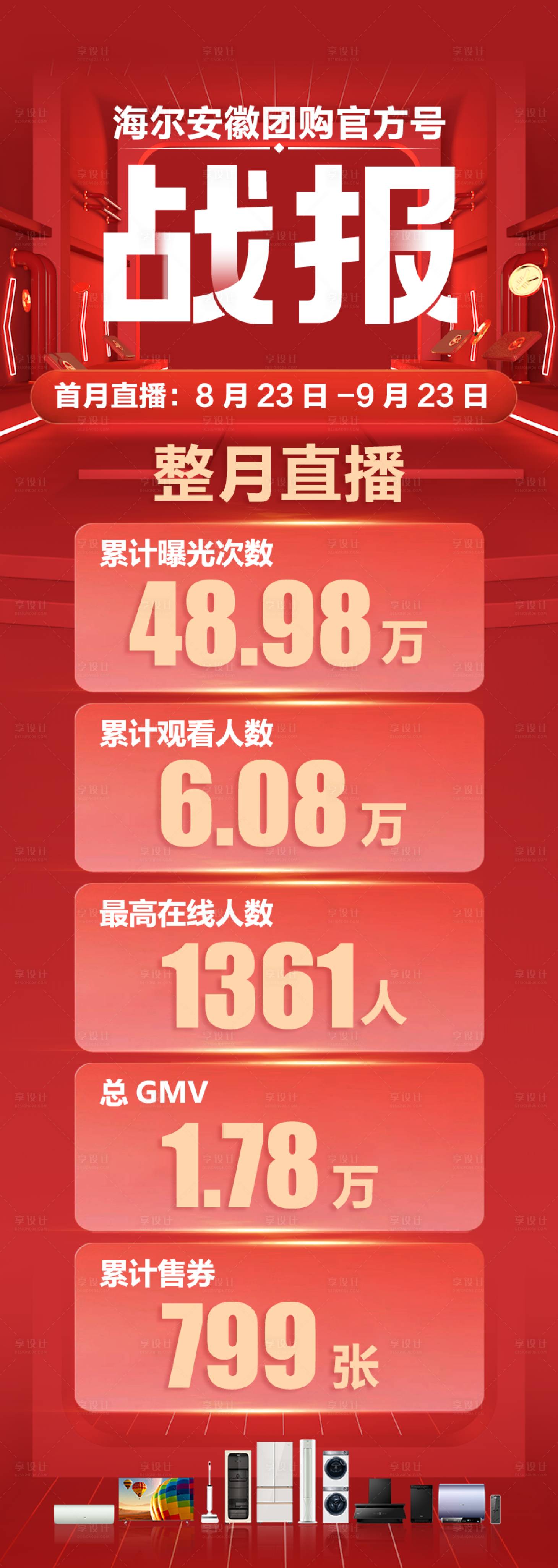 源文件下载【享设计】搜索编号：69450026777529531【直播战报长图海报】