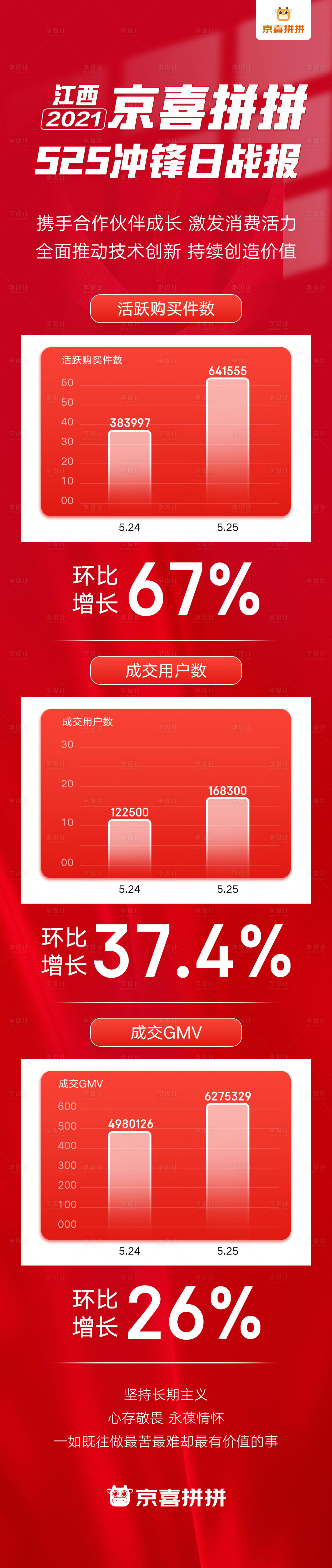 源文件下载【享设计】搜索编号：69180026974404494【长图战报】