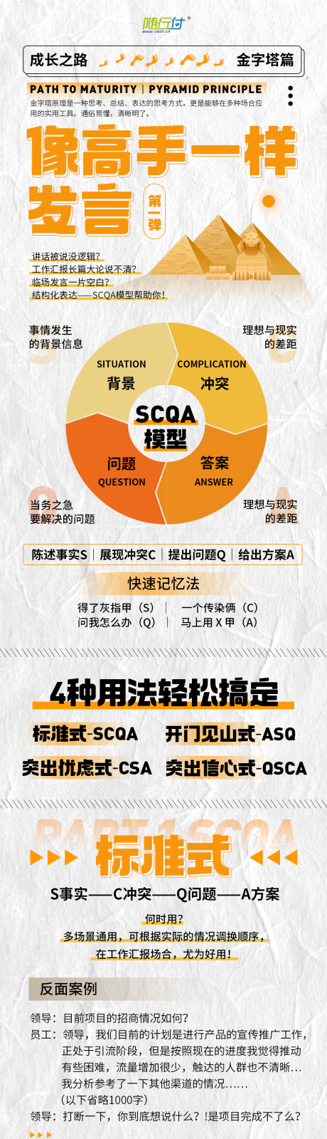 源文件下載【享設計】搜索編號：20400026995922209【像高手一樣發言方法論海報長圖】