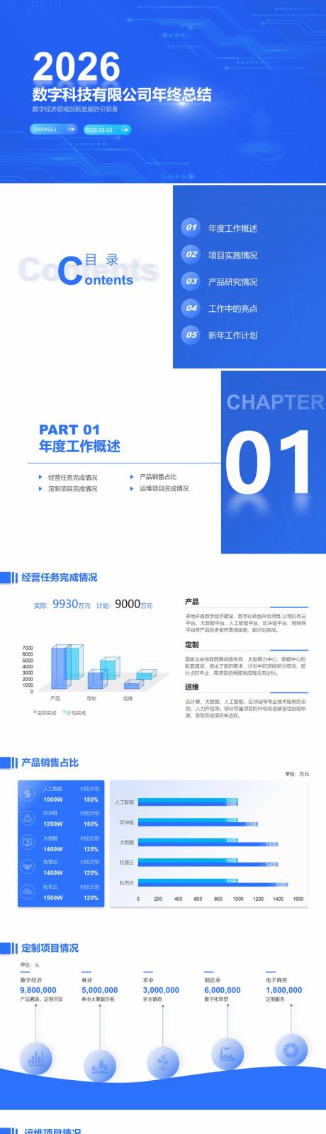 源文件下载【数字科技有限公司年终总结PPT】编号：40810026942007630